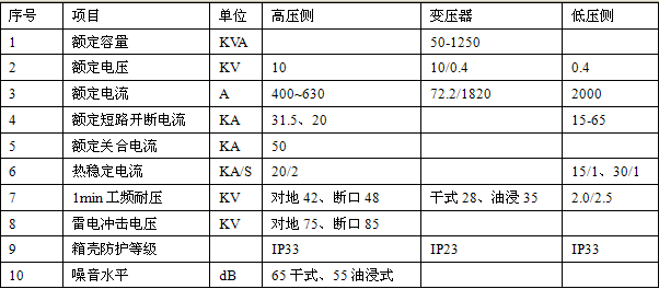 展浩电气 展浩电气